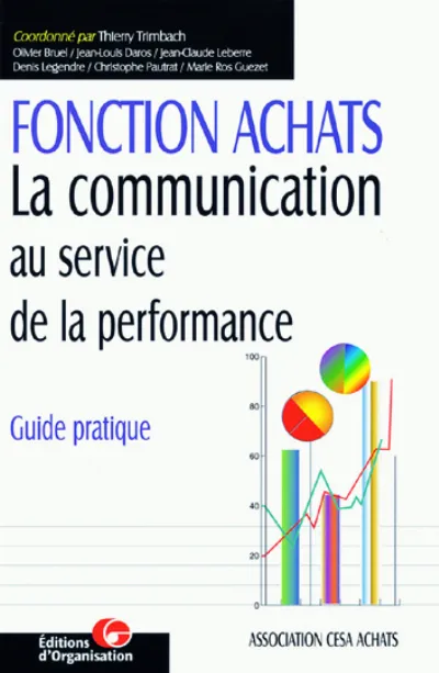 Visuel de Fonctions achats