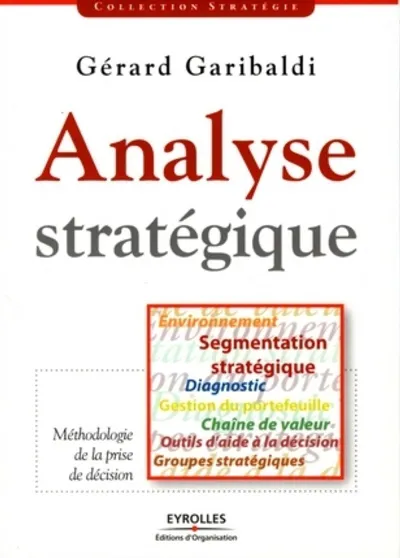 Visuel de Analyse stratégique