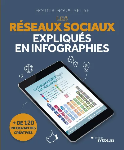 Visuel de Les réseaux sociaux expliqués en infographies