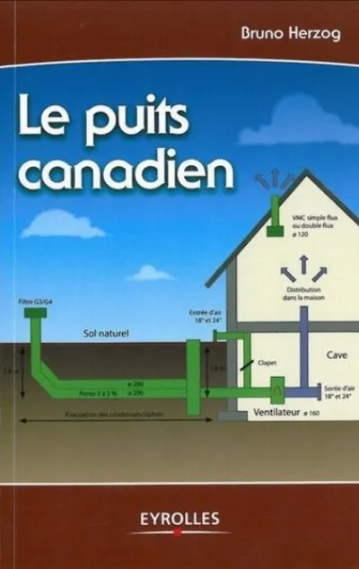 Visuel de Le puits canadien