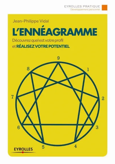 Visuel de L'ennéagramme