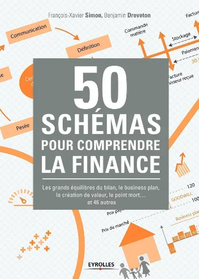 Visuel de 50 schémas pour comprendre la finance : TIRAGE SPECIAL HORS DILICOM : 97831