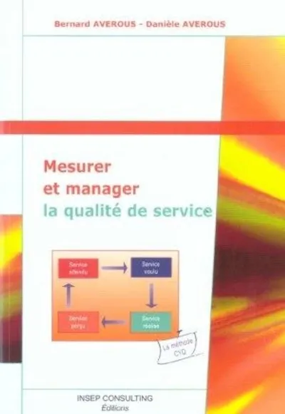 Visuel de Mesure et manager la qualité de service