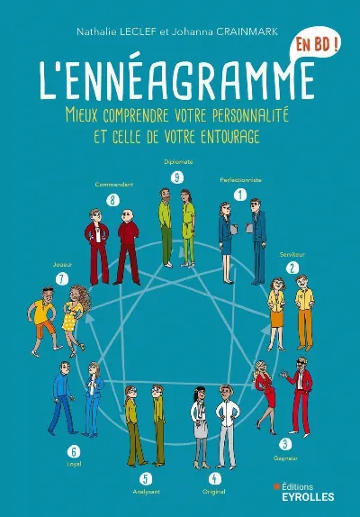 Visuel de L'ennéagramme en BD
