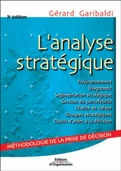 Visuel de L'analyse stratégique