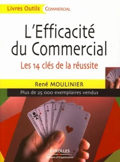 Visuel de L'efficacité du commercial